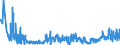 CN 40159000 /Exports /Unit = Prices (Euro/ton) /Partner: Hungary /Reporter: Eur27_2020 /40159000:Articles of Apparel and Clothing Accessories, for all Purposes, of Vulcanised Rubber (Excl. Hard Rubber and Footwear and Headgear and Parts Thereof, and Gloves, Mittens and Mitts)