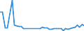 CN 40159000 /Exports /Unit = Prices (Euro/ton) /Partner: Romania /Reporter: Eur27_2020 /40159000:Articles of Apparel and Clothing Accessories, for all Purposes, of Vulcanised Rubber (Excl. Hard Rubber and Footwear and Headgear and Parts Thereof, and Gloves, Mittens and Mitts)