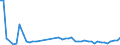 CN 40159000 /Exports /Unit = Prices (Euro/ton) /Partner: Bulgaria /Reporter: Eur27_2020 /40159000:Articles of Apparel and Clothing Accessories, for all Purposes, of Vulcanised Rubber (Excl. Hard Rubber and Footwear and Headgear and Parts Thereof, and Gloves, Mittens and Mitts)