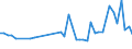CN 40159000 /Exports /Unit = Prices (Euro/ton) /Partner: Albania /Reporter: Eur27_2020 /40159000:Articles of Apparel and Clothing Accessories, for all Purposes, of Vulcanised Rubber (Excl. Hard Rubber and Footwear and Headgear and Parts Thereof, and Gloves, Mittens and Mitts)