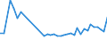 CN 40159000 /Exports /Unit = Prices (Euro/ton) /Partner: Ukraine /Reporter: Eur27_2020 /40159000:Articles of Apparel and Clothing Accessories, for all Purposes, of Vulcanised Rubber (Excl. Hard Rubber and Footwear and Headgear and Parts Thereof, and Gloves, Mittens and Mitts)