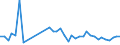 CN 40159000 /Exports /Unit = Prices (Euro/ton) /Partner: Belarus /Reporter: Eur27_2020 /40159000:Articles of Apparel and Clothing Accessories, for all Purposes, of Vulcanised Rubber (Excl. Hard Rubber and Footwear and Headgear and Parts Thereof, and Gloves, Mittens and Mitts)