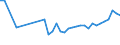 CN 40159000 /Exports /Unit = Prices (Euro/ton) /Partner: Moldova /Reporter: Eur27_2020 /40159000:Articles of Apparel and Clothing Accessories, for all Purposes, of Vulcanised Rubber (Excl. Hard Rubber and Footwear and Headgear and Parts Thereof, and Gloves, Mittens and Mitts)