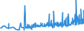 CN 40159000 /Exports /Unit = Prices (Euro/ton) /Partner: Moldova /Reporter: Eur27_2020 /40159000:Articles of Apparel and Clothing Accessories, for all Purposes, of Vulcanised Rubber (Excl. Hard Rubber and Footwear and Headgear and Parts Thereof, and Gloves, Mittens and Mitts)