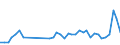 CN 40159000 /Exports /Unit = Prices (Euro/ton) /Partner: Russia /Reporter: Eur27_2020 /40159000:Articles of Apparel and Clothing Accessories, for all Purposes, of Vulcanised Rubber (Excl. Hard Rubber and Footwear and Headgear and Parts Thereof, and Gloves, Mittens and Mitts)