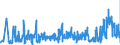 CN 40159000 /Exports /Unit = Prices (Euro/ton) /Partner: Russia /Reporter: Eur27_2020 /40159000:Articles of Apparel and Clothing Accessories, for all Purposes, of Vulcanised Rubber (Excl. Hard Rubber and Footwear and Headgear and Parts Thereof, and Gloves, Mittens and Mitts)