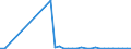 CN 40159000 /Exports /Unit = Prices (Euro/ton) /Partner: Georgia /Reporter: Eur27_2020 /40159000:Articles of Apparel and Clothing Accessories, for all Purposes, of Vulcanised Rubber (Excl. Hard Rubber and Footwear and Headgear and Parts Thereof, and Gloves, Mittens and Mitts)