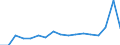 CN 40159000 /Exports /Unit = Prices (Euro/ton) /Partner: Armenia /Reporter: Eur27_2020 /40159000:Articles of Apparel and Clothing Accessories, for all Purposes, of Vulcanised Rubber (Excl. Hard Rubber and Footwear and Headgear and Parts Thereof, and Gloves, Mittens and Mitts)