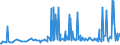 CN 40159000 /Exports /Unit = Prices (Euro/ton) /Partner: Armenia /Reporter: Eur27_2020 /40159000:Articles of Apparel and Clothing Accessories, for all Purposes, of Vulcanised Rubber (Excl. Hard Rubber and Footwear and Headgear and Parts Thereof, and Gloves, Mittens and Mitts)