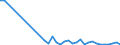 CN 40159000 /Exports /Unit = Prices (Euro/ton) /Partner: Azerbaijan /Reporter: Eur27_2020 /40159000:Articles of Apparel and Clothing Accessories, for all Purposes, of Vulcanised Rubber (Excl. Hard Rubber and Footwear and Headgear and Parts Thereof, and Gloves, Mittens and Mitts)
