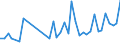 CN 40159000 /Exports /Unit = Prices (Euro/ton) /Partner: Kasakhstan /Reporter: Eur27_2020 /40159000:Articles of Apparel and Clothing Accessories, for all Purposes, of Vulcanised Rubber (Excl. Hard Rubber and Footwear and Headgear and Parts Thereof, and Gloves, Mittens and Mitts)