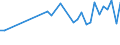 CN 40159000 /Exports /Unit = Prices (Euro/ton) /Partner: Uzbekistan /Reporter: Eur27_2020 /40159000:Articles of Apparel and Clothing Accessories, for all Purposes, of Vulcanised Rubber (Excl. Hard Rubber and Footwear and Headgear and Parts Thereof, and Gloves, Mittens and Mitts)