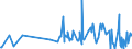 CN 40159000 /Exports /Unit = Prices (Euro/ton) /Partner: Uzbekistan /Reporter: Eur27_2020 /40159000:Articles of Apparel and Clothing Accessories, for all Purposes, of Vulcanised Rubber (Excl. Hard Rubber and Footwear and Headgear and Parts Thereof, and Gloves, Mittens and Mitts)