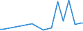CN 40159000 /Exports /Unit = Prices (Euro/ton) /Partner: Tadjikistan /Reporter: Eur27_2020 /40159000:Articles of Apparel and Clothing Accessories, for all Purposes, of Vulcanised Rubber (Excl. Hard Rubber and Footwear and Headgear and Parts Thereof, and Gloves, Mittens and Mitts)