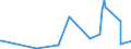 CN 40159000 /Exports /Unit = Prices (Euro/ton) /Partner: Tadjikistan /Reporter: Eur27_2020 /40159000:Articles of Apparel and Clothing Accessories, for all Purposes, of Vulcanised Rubber (Excl. Hard Rubber and Footwear and Headgear and Parts Thereof, and Gloves, Mittens and Mitts)