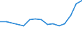 CN 40159000 /Exports /Unit = Prices (Euro/ton) /Partner: Kyrghistan /Reporter: Eur27_2020 /40159000:Articles of Apparel and Clothing Accessories, for all Purposes, of Vulcanised Rubber (Excl. Hard Rubber and Footwear and Headgear and Parts Thereof, and Gloves, Mittens and Mitts)