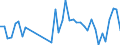 CN 40159000 /Exports /Unit = Prices (Euro/ton) /Partner: Slovenia /Reporter: Eur27_2020 /40159000:Articles of Apparel and Clothing Accessories, for all Purposes, of Vulcanised Rubber (Excl. Hard Rubber and Footwear and Headgear and Parts Thereof, and Gloves, Mittens and Mitts)