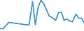 CN 40159000 /Exports /Unit = Prices (Euro/ton) /Partner: Bosnia-herz. /Reporter: Eur27_2020 /40159000:Articles of Apparel and Clothing Accessories, for all Purposes, of Vulcanised Rubber (Excl. Hard Rubber and Footwear and Headgear and Parts Thereof, and Gloves, Mittens and Mitts)