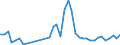 CN 40159000 /Exports /Unit = Prices (Euro/ton) /Partner: For.jrep.mac /Reporter: Eur27_2020 /40159000:Articles of Apparel and Clothing Accessories, for all Purposes, of Vulcanised Rubber (Excl. Hard Rubber and Footwear and Headgear and Parts Thereof, and Gloves, Mittens and Mitts)