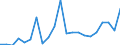 CN 40159000 /Exports /Unit = Prices (Euro/ton) /Partner: Serbia /Reporter: Eur27_2020 /40159000:Articles of Apparel and Clothing Accessories, for all Purposes, of Vulcanised Rubber (Excl. Hard Rubber and Footwear and Headgear and Parts Thereof, and Gloves, Mittens and Mitts)