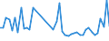 CN 40159000 /Exports /Unit = Prices (Euro/ton) /Partner: Morocco /Reporter: Eur27_2020 /40159000:Articles of Apparel and Clothing Accessories, for all Purposes, of Vulcanised Rubber (Excl. Hard Rubber and Footwear and Headgear and Parts Thereof, and Gloves, Mittens and Mitts)