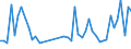 CN 40159000 /Exports /Unit = Prices (Euro/ton) /Partner: Algeria /Reporter: Eur27_2020 /40159000:Articles of Apparel and Clothing Accessories, for all Purposes, of Vulcanised Rubber (Excl. Hard Rubber and Footwear and Headgear and Parts Thereof, and Gloves, Mittens and Mitts)