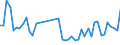 CN 40159000 /Exports /Unit = Prices (Euro/ton) /Partner: Tunisia /Reporter: Eur27_2020 /40159000:Articles of Apparel and Clothing Accessories, for all Purposes, of Vulcanised Rubber (Excl. Hard Rubber and Footwear and Headgear and Parts Thereof, and Gloves, Mittens and Mitts)