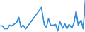 CN 40159000 /Exports /Unit = Prices (Euro/ton) /Partner: Egypt /Reporter: Eur27_2020 /40159000:Articles of Apparel and Clothing Accessories, for all Purposes, of Vulcanised Rubber (Excl. Hard Rubber and Footwear and Headgear and Parts Thereof, and Gloves, Mittens and Mitts)