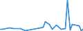 CN 40159000 /Exports /Unit = Prices (Euro/ton) /Partner: Sudan /Reporter: Eur27_2020 /40159000:Articles of Apparel and Clothing Accessories, for all Purposes, of Vulcanised Rubber (Excl. Hard Rubber and Footwear and Headgear and Parts Thereof, and Gloves, Mittens and Mitts)