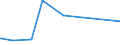 CN 40159000 /Exports /Unit = Prices (Euro/ton) /Partner: South Sudan /Reporter: Eur27_2020 /40159000:Articles of Apparel and Clothing Accessories, for all Purposes, of Vulcanised Rubber (Excl. Hard Rubber and Footwear and Headgear and Parts Thereof, and Gloves, Mittens and Mitts)