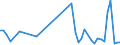 CN 40159000 /Exports /Unit = Prices (Euro/ton) /Partner: Mauritania /Reporter: Eur27_2020 /40159000:Articles of Apparel and Clothing Accessories, for all Purposes, of Vulcanised Rubber (Excl. Hard Rubber and Footwear and Headgear and Parts Thereof, and Gloves, Mittens and Mitts)