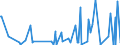 CN 40159000 /Exports /Unit = Prices (Euro/ton) /Partner: Mauritania /Reporter: Eur27_2020 /40159000:Articles of Apparel and Clothing Accessories, for all Purposes, of Vulcanised Rubber (Excl. Hard Rubber and Footwear and Headgear and Parts Thereof, and Gloves, Mittens and Mitts)