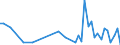 CN 40159000 /Exports /Unit = Prices (Euro/ton) /Partner: Mali /Reporter: Eur27_2020 /40159000:Articles of Apparel and Clothing Accessories, for all Purposes, of Vulcanised Rubber (Excl. Hard Rubber and Footwear and Headgear and Parts Thereof, and Gloves, Mittens and Mitts)