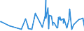 CN 40159000 /Exports /Unit = Prices (Euro/ton) /Partner: Mali /Reporter: Eur27_2020 /40159000:Articles of Apparel and Clothing Accessories, for all Purposes, of Vulcanised Rubber (Excl. Hard Rubber and Footwear and Headgear and Parts Thereof, and Gloves, Mittens and Mitts)