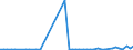 CN 40159000 /Exports /Unit = Prices (Euro/ton) /Partner: Burkina Faso /Reporter: Eur27_2020 /40159000:Articles of Apparel and Clothing Accessories, for all Purposes, of Vulcanised Rubber (Excl. Hard Rubber and Footwear and Headgear and Parts Thereof, and Gloves, Mittens and Mitts)