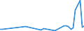 CN 40159000 /Exports /Unit = Prices (Euro/ton) /Partner: Chad /Reporter: Eur27_2020 /40159000:Articles of Apparel and Clothing Accessories, for all Purposes, of Vulcanised Rubber (Excl. Hard Rubber and Footwear and Headgear and Parts Thereof, and Gloves, Mittens and Mitts)
