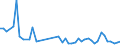 CN 40159000 /Exports /Unit = Prices (Euro/ton) /Partner: Senegal /Reporter: Eur27_2020 /40159000:Articles of Apparel and Clothing Accessories, for all Purposes, of Vulcanised Rubber (Excl. Hard Rubber and Footwear and Headgear and Parts Thereof, and Gloves, Mittens and Mitts)