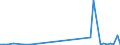 CN 40159000 /Exports /Unit = Prices (Euro/ton) /Partner: Guinea Biss. /Reporter: Eur27_2020 /40159000:Articles of Apparel and Clothing Accessories, for all Purposes, of Vulcanised Rubber (Excl. Hard Rubber and Footwear and Headgear and Parts Thereof, and Gloves, Mittens and Mitts)