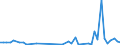 CN 40159000 /Exports /Unit = Prices (Euro/ton) /Partner: Guinea /Reporter: Eur27_2020 /40159000:Articles of Apparel and Clothing Accessories, for all Purposes, of Vulcanised Rubber (Excl. Hard Rubber and Footwear and Headgear and Parts Thereof, and Gloves, Mittens and Mitts)