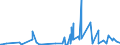 CN 40159000 /Exports /Unit = Prices (Euro/ton) /Partner: Guinea /Reporter: Eur27_2020 /40159000:Articles of Apparel and Clothing Accessories, for all Purposes, of Vulcanised Rubber (Excl. Hard Rubber and Footwear and Headgear and Parts Thereof, and Gloves, Mittens and Mitts)