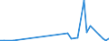 CN 40159000 /Exports /Unit = Prices (Euro/ton) /Partner: Sierra Leone /Reporter: Eur27_2020 /40159000:Articles of Apparel and Clothing Accessories, for all Purposes, of Vulcanised Rubber (Excl. Hard Rubber and Footwear and Headgear and Parts Thereof, and Gloves, Mittens and Mitts)