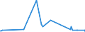 CN 40159000 /Exports /Unit = Prices (Euro/ton) /Partner: Sierra Leone /Reporter: Eur27_2020 /40159000:Articles of Apparel and Clothing Accessories, for all Purposes, of Vulcanised Rubber (Excl. Hard Rubber and Footwear and Headgear and Parts Thereof, and Gloves, Mittens and Mitts)