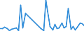 CN 40159000 /Exports /Unit = Prices (Euro/ton) /Partner: Ghana /Reporter: Eur27_2020 /40159000:Articles of Apparel and Clothing Accessories, for all Purposes, of Vulcanised Rubber (Excl. Hard Rubber and Footwear and Headgear and Parts Thereof, and Gloves, Mittens and Mitts)