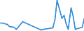 CN 40159000 /Exports /Unit = Prices (Euro/ton) /Partner: Benin /Reporter: Eur27_2020 /40159000:Articles of Apparel and Clothing Accessories, for all Purposes, of Vulcanised Rubber (Excl. Hard Rubber and Footwear and Headgear and Parts Thereof, and Gloves, Mittens and Mitts)