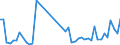 CN 40159000 /Exports /Unit = Prices (Euro/ton) /Partner: Nigeria /Reporter: Eur27_2020 /40159000:Articles of Apparel and Clothing Accessories, for all Purposes, of Vulcanised Rubber (Excl. Hard Rubber and Footwear and Headgear and Parts Thereof, and Gloves, Mittens and Mitts)