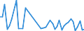CN 40159000 /Exports /Unit = Prices (Euro/ton) /Partner: Cameroon /Reporter: Eur27_2020 /40159000:Articles of Apparel and Clothing Accessories, for all Purposes, of Vulcanised Rubber (Excl. Hard Rubber and Footwear and Headgear and Parts Thereof, and Gloves, Mittens and Mitts)