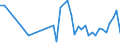 CN 40159000 /Exports /Unit = Prices (Euro/ton) /Partner: Equat.guinea /Reporter: Eur27_2020 /40159000:Articles of Apparel and Clothing Accessories, for all Purposes, of Vulcanised Rubber (Excl. Hard Rubber and Footwear and Headgear and Parts Thereof, and Gloves, Mittens and Mitts)