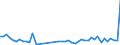 CN 40159000 /Exports /Unit = Prices (Euro/ton) /Partner: Gabon /Reporter: Eur27_2020 /40159000:Articles of Apparel and Clothing Accessories, for all Purposes, of Vulcanised Rubber (Excl. Hard Rubber and Footwear and Headgear and Parts Thereof, and Gloves, Mittens and Mitts)