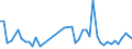 CN 40159000 /Exports /Unit = Prices (Euro/ton) /Partner: Congo /Reporter: Eur27_2020 /40159000:Articles of Apparel and Clothing Accessories, for all Purposes, of Vulcanised Rubber (Excl. Hard Rubber and Footwear and Headgear and Parts Thereof, and Gloves, Mittens and Mitts)