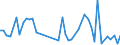 CN 40159000 /Exports /Unit = Prices (Euro/ton) /Partner: Congo (Dem. Rep.) /Reporter: Eur27_2020 /40159000:Articles of Apparel and Clothing Accessories, for all Purposes, of Vulcanised Rubber (Excl. Hard Rubber and Footwear and Headgear and Parts Thereof, and Gloves, Mittens and Mitts)